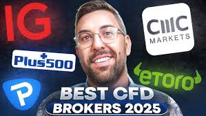 Best Strategy for CFD Trading Unlock Your Full Potential