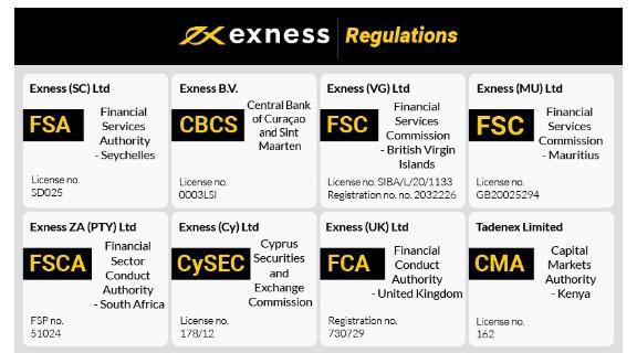 Exploring the Benefits and Features of Exness Forex & CFDs