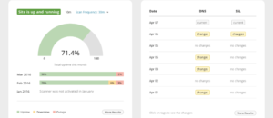 Free Website Monitoring Instruments